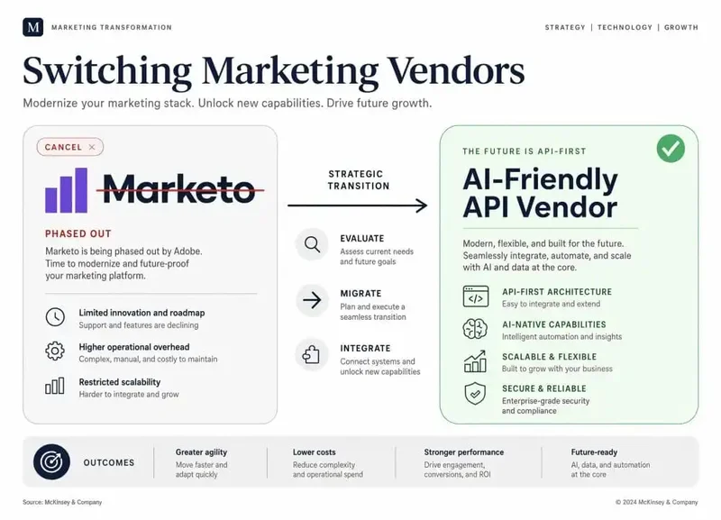 Your Agents Are About to Start Firing Your Vendors. Ours Fired Marketo.