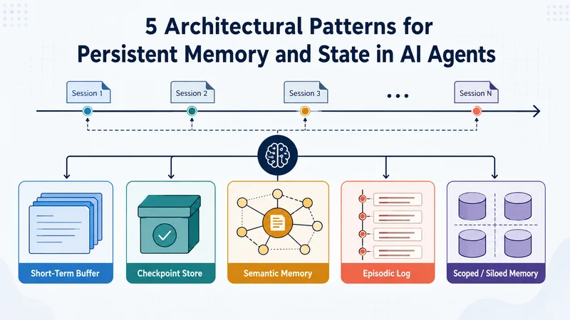 5 Architectural Patterns for Persistent Memory and State in AI Agents
