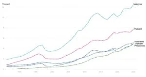 Energy utility nexus building on PH as an upper-middle income country
