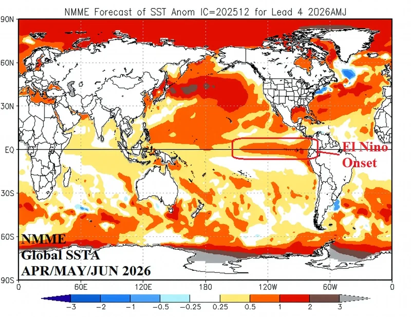Preparing for El Niño