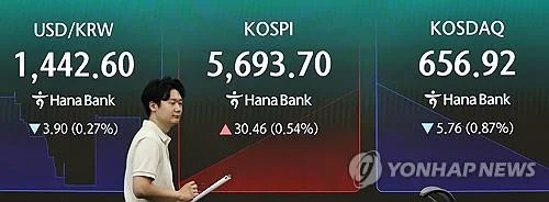 S. Korean won advances as Fed holds rate steady