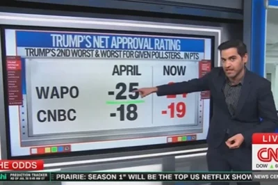 CNN’s data guru warns Democrats about how little support they have heading into the midterms