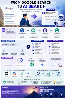 AI vs Google: The Quest for Visibility