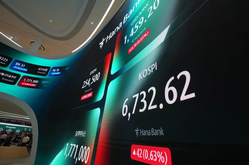 Oil prices sink nearly 7% and world shares gain as Chinese chipmaker CXMT soars in Shanghai debut