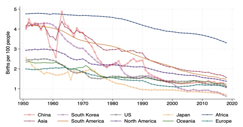 Baby Busts and GDP Booms: Demographic Change and the Macroeconomy