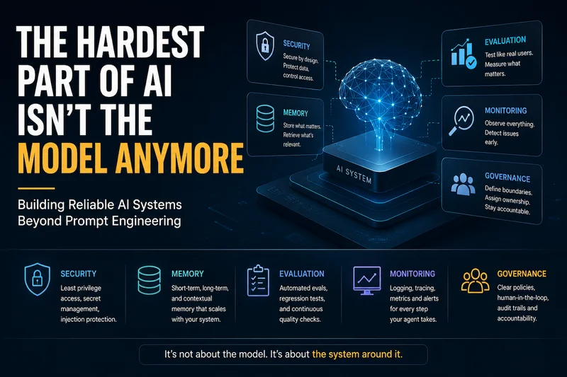 The Hardest Part of AI Isn't the Model Anymore.