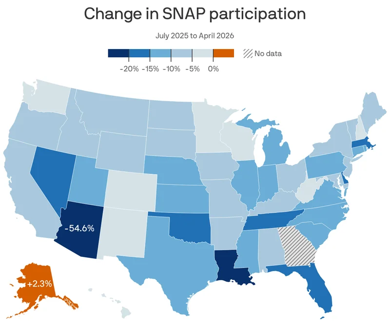 Food banks confront growing SNAP gap