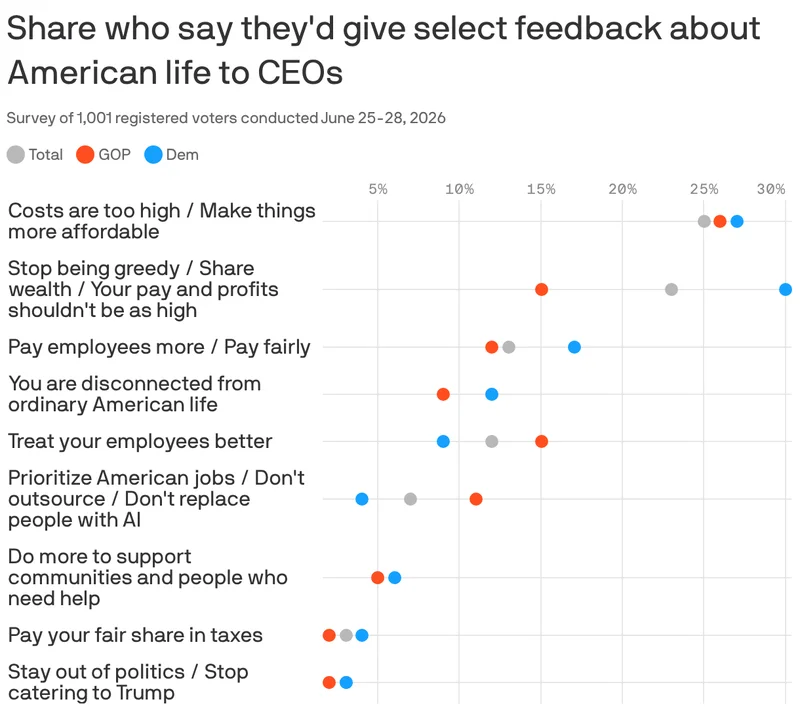 The issue CEOs can't afford to ignore