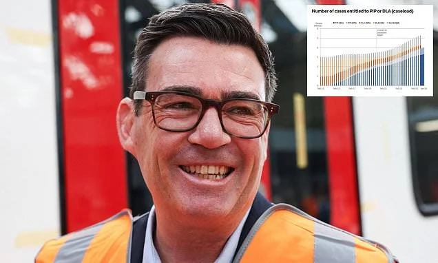 Labour's Left warns Andy Burnham they will revive their revolt against 'punitive' benefits cuts