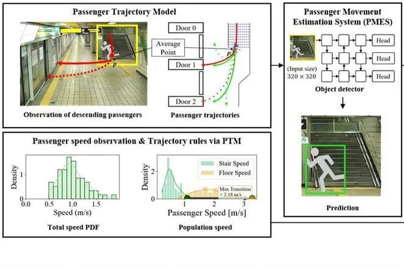 Sungkyunkwan University researchers develop system to prevent subway door accidents through collaboration