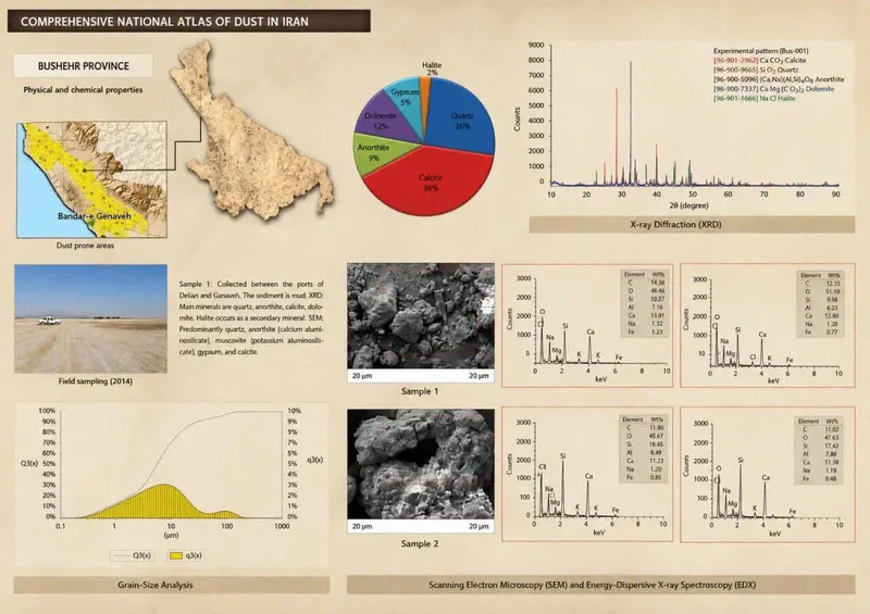 University of Tehran rolls out national atlas of dust