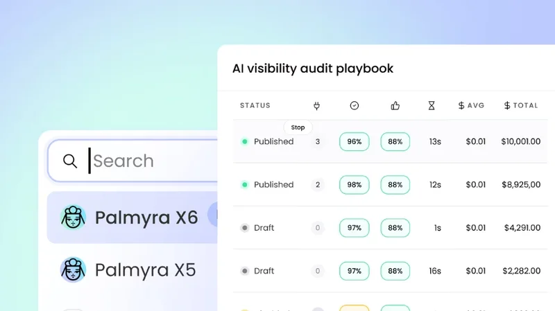 Writer bets on cheaper AI agents with Palmyra X6 and a leaner harness