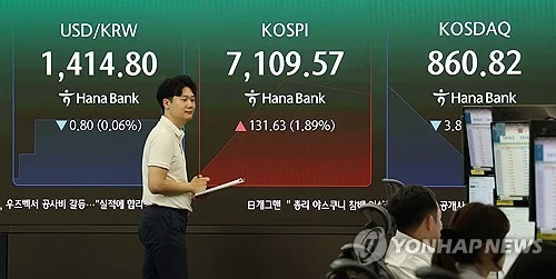 S. Korean won rises slightly as markets step back from U.S. rate hike expectations