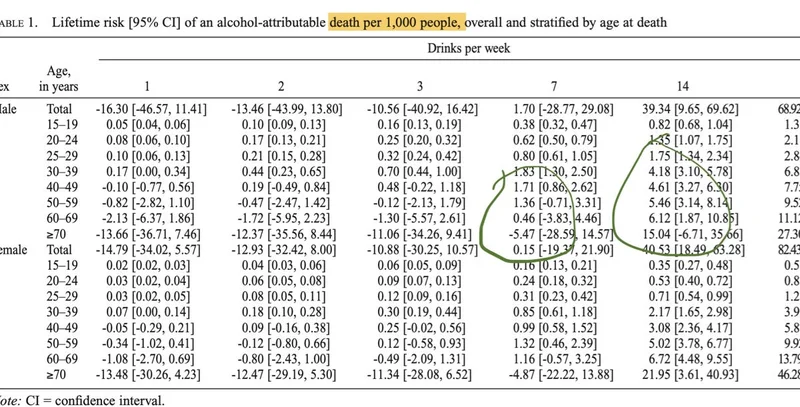 Government sponsored study on alcohol doesn't stand up to scrutiny: Nassim Taleb