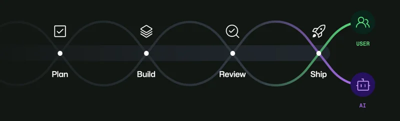 How canvases make agentic workflows visible, steerable, and cost-efficient
