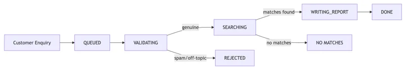 Using the GitHub Copilot SDK for Java