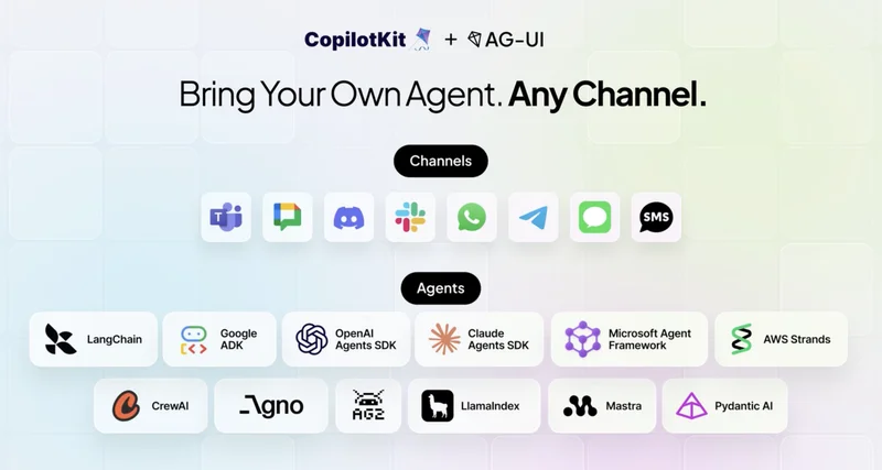 CopilotKit Open Sources Channels SDK: An MIT Licensed Library That Runs Any AG-UI Agent Inside Slack And Microsoft Teams