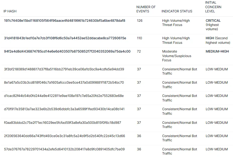 Using Gemma4 with Ollama - Testing File Hash Analysis and Recommendations with AI, (Wed, Aug 12th)