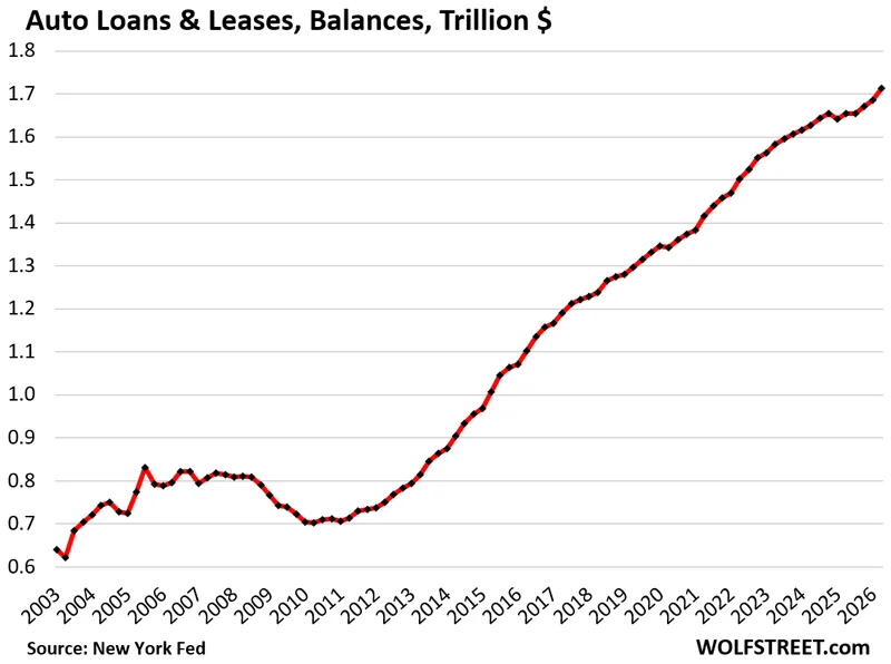 The State of Americans’ Auto Debt
