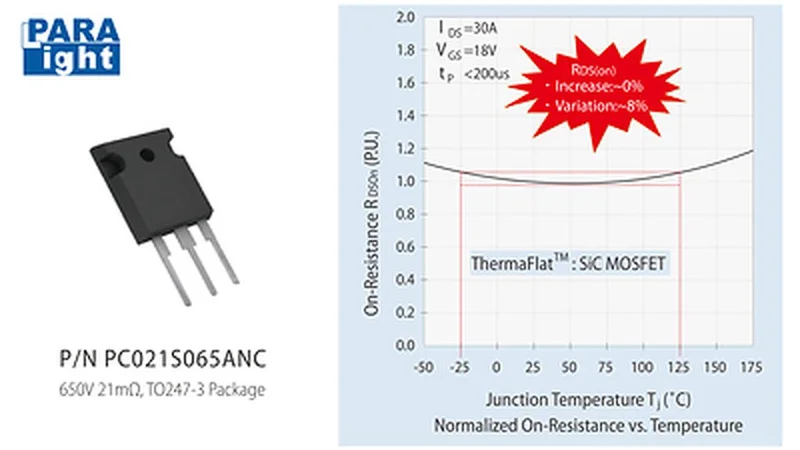 Para Light Launches ThermaFlat™ SiC MOSFETs to Break the Thermal Barrier in High-Power Applications