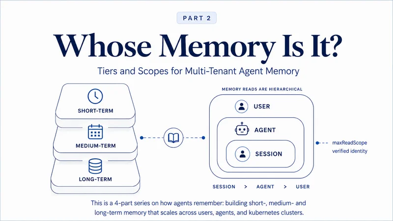 Whose Memory Is It? Building Multi-Tenant, Multi-Tier Memory for AI Agents (Part 2)