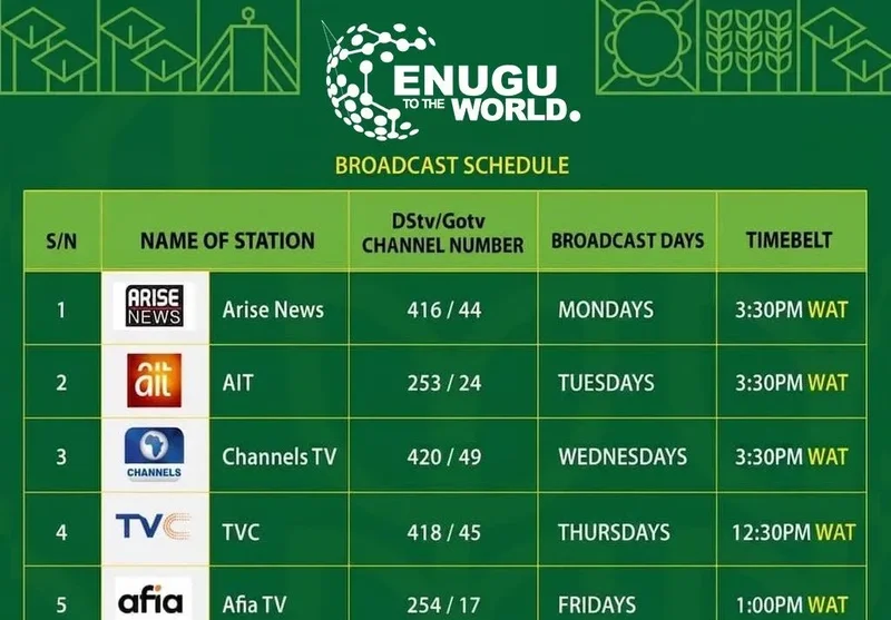 Enugu launches ETTW TV to showcase investment opportunities