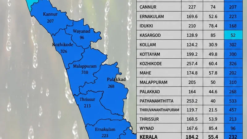 Kerala rains 2026:  Death toll in rain-related incidents rises to 25