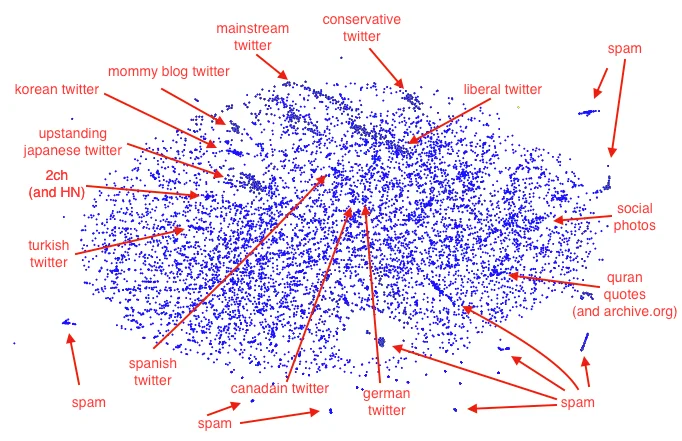 social media rabbit holes, clusters, and the relative mixing times of random walks