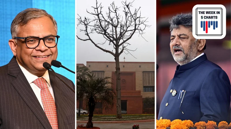 Parliament’s monsoon session ends with low productivity, Chandrasekaran ‘s exit from Tata Sons, and more: The week in 5 charts