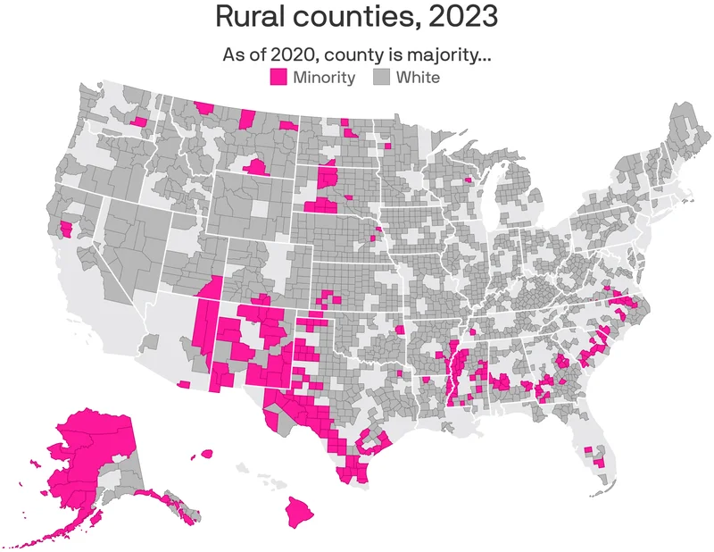 America has more majority-minority rural counties than urban and suburban ones