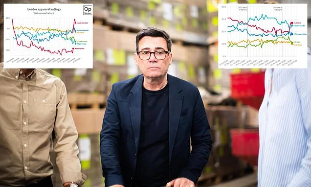 Is the Burnham bounce already fading? PM's popularity dips amid prisoner early release row