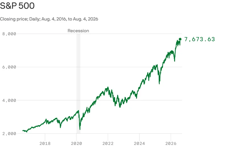 Investors can't stop believing