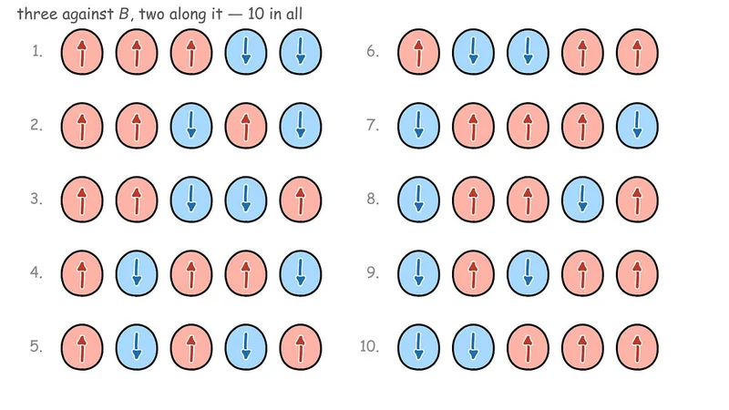 The Entropy of a Markov Chain