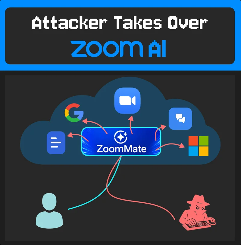 Attacker Takes over Zoom AI