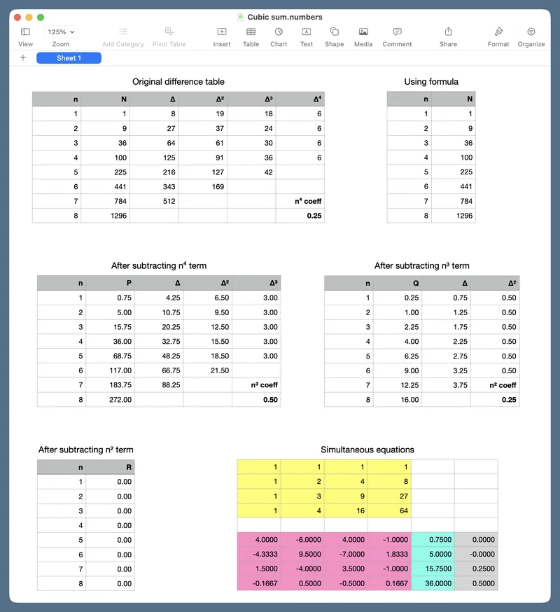 My Rules for Using Spreadsheets