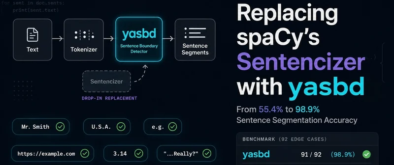 spaCy Sentencizer vs yasbd: Why 98.9% Accuracy Matters