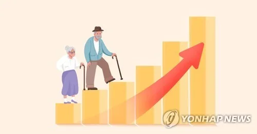 Gov't provides 9.26 mln won worth of social services per household in 2024