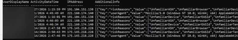 Using Microsoft Graph and Powershell - Risk Detection Commands, (Thu, Aug 20th)