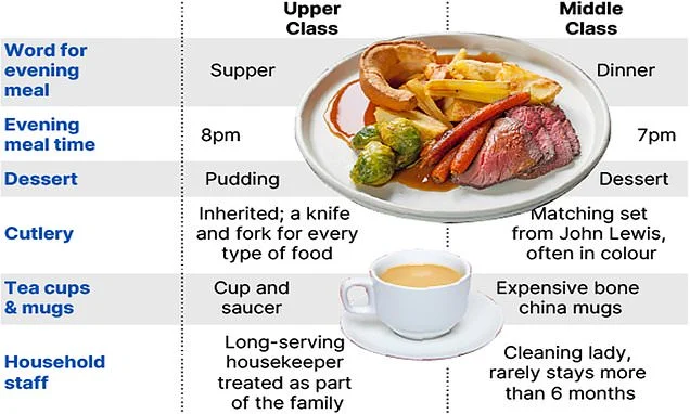 The 12 subtle signs that reveal your true class: Former royal butler reveals what the colour of your car, the cutlery you own and the music you prefer says about you