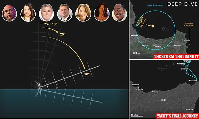 What REALLY happened to the supposedly 'unsinkable' Bayesian: Two years since tragedy struck off coast of Sicily, how a freak storm capsized £30m superyacht owned by 'Britain's Bill Gates'