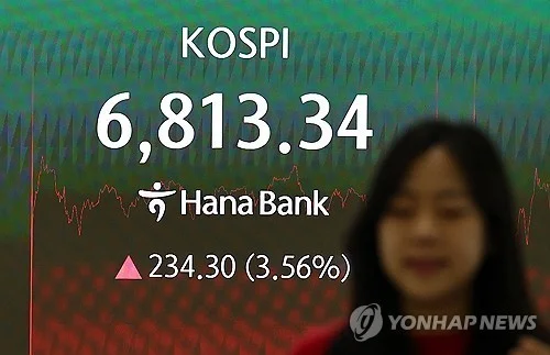 Seoul shares open sharply higher on U.S. gains amid eased inflation woes