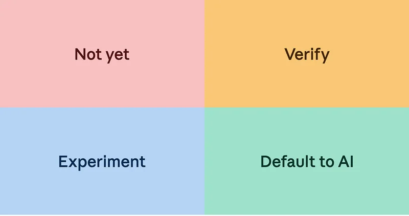 Getting started is not getting it right