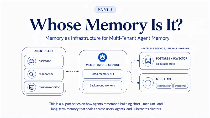 Whose Memory Is It? Building Multi-Tenant, Multi-Tier Memory for AI Agents (Part 3)