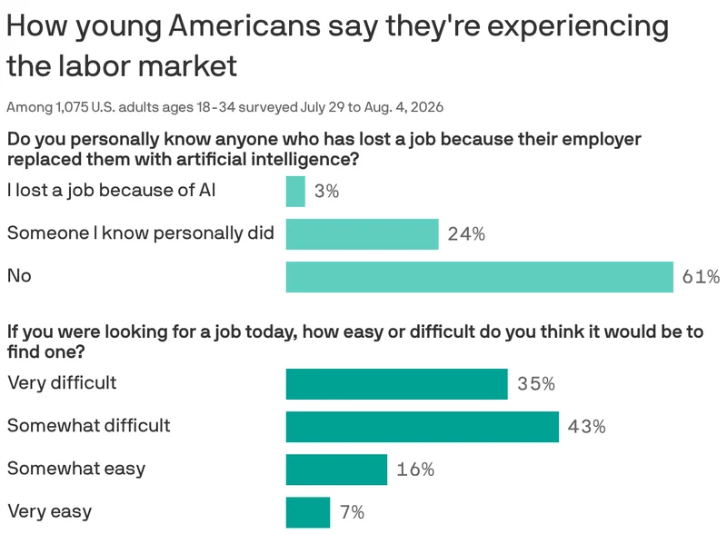 Youth poll: Thumbs down on everything