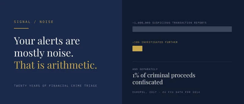 Banking Has Spent 20 Years Fighting Alert Noise. Engineering Should Learn From It