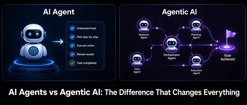 AI Agents vs. Agentic AI: Which Should You Build?