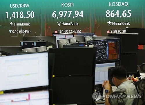 S. Korean won gains slightly after soft U.S. inflation data