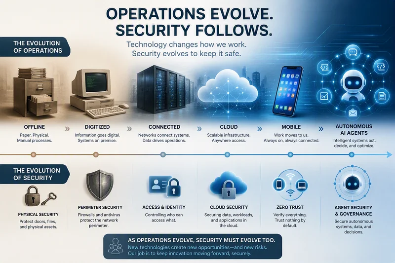 Operations Evolve, Security Follows: Why Agentic AI Is Forcing The Next Evolution of Cybersecurity