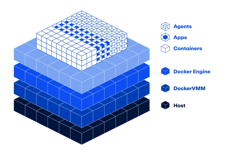 Docker VMM Public Beta: A Complete Overhaul, Built for Performance