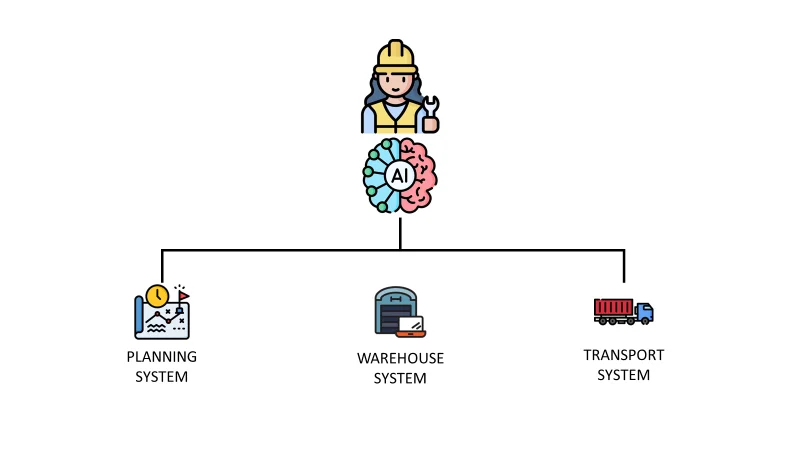 The AI Was the Easy Part: What Is a Forward-Deployed Engineer in a Supply Chain?